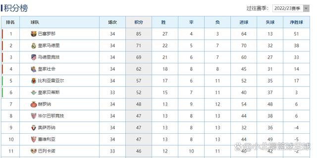 何塞卢的租借合同中有买断条款，金额为150万欧元，皇马很可能执行该条款留下何塞卢。